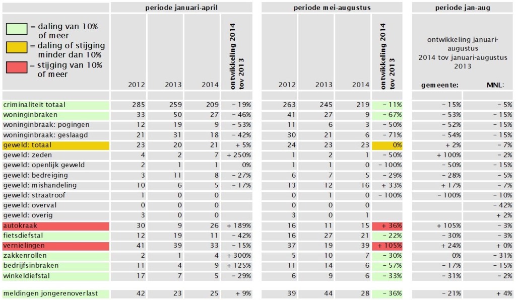 veiligheid_2014_1